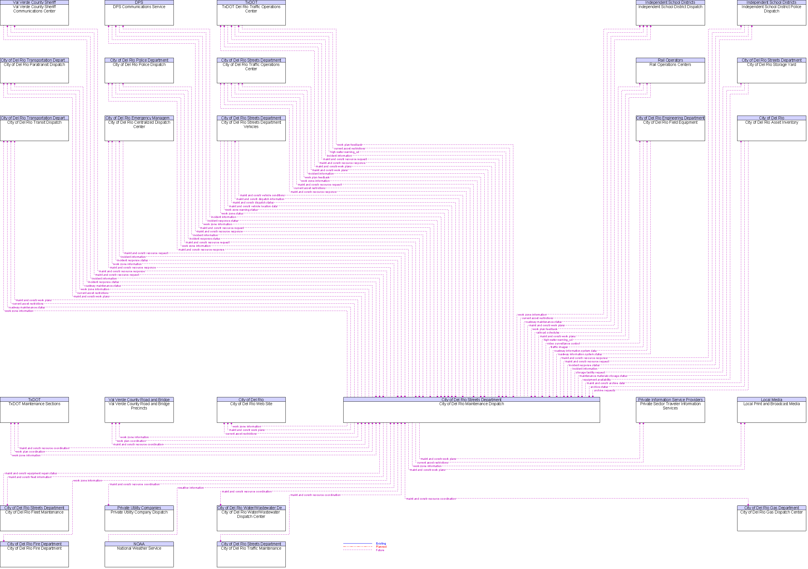 Context Diagram for City of Del Rio Maintenance Dispatch