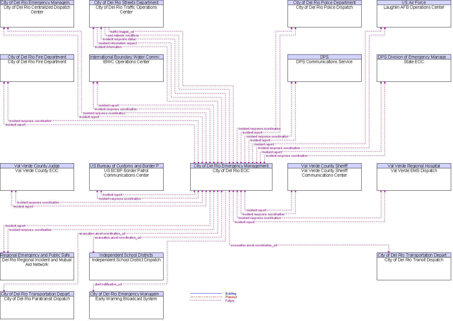 Context Diagram for City of Del Rio EOC