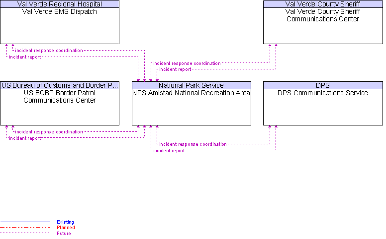 Context Diagram for NPS Amistad National Recreation Area