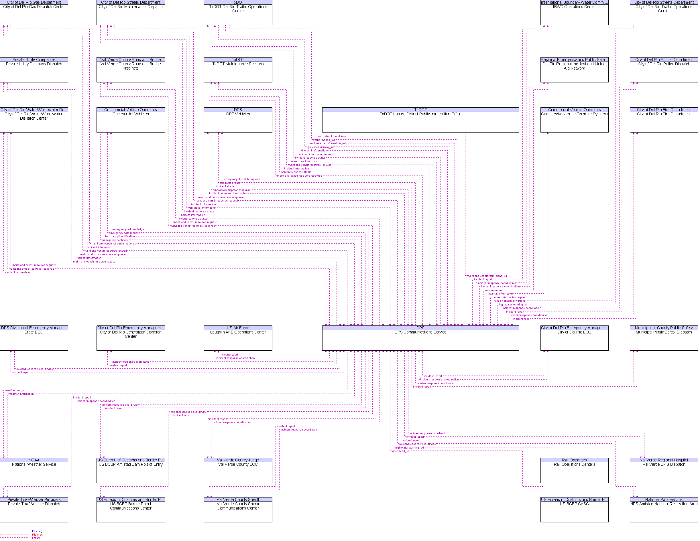 Context Diagram for DPS Communications Service