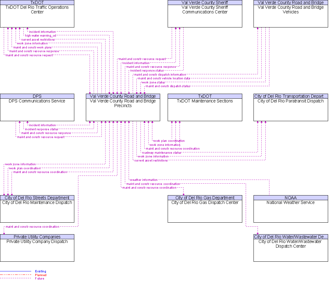 Context Diagram for Val Verde County Road and Bridge Precincts
