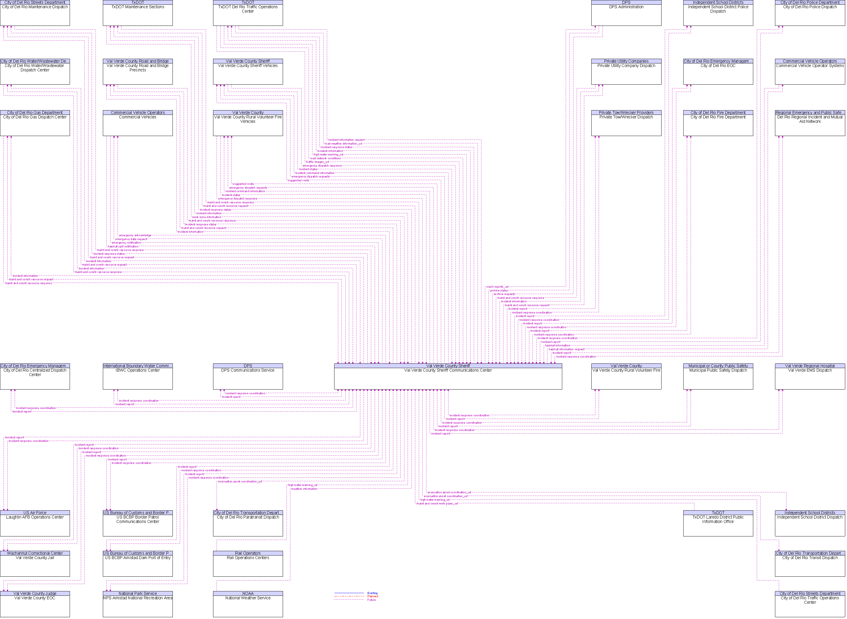 Context Diagram for Val Verde County Sheriff Communications Center