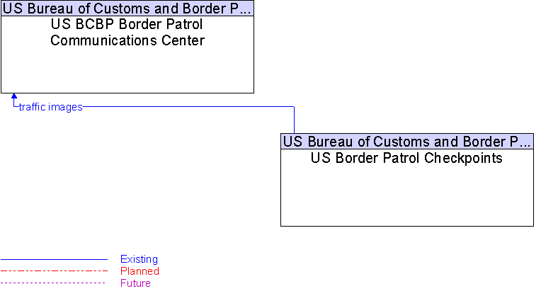 US BCBP Border Patrol Communications Center to US Border Patrol Checkpoints Interface Diagram