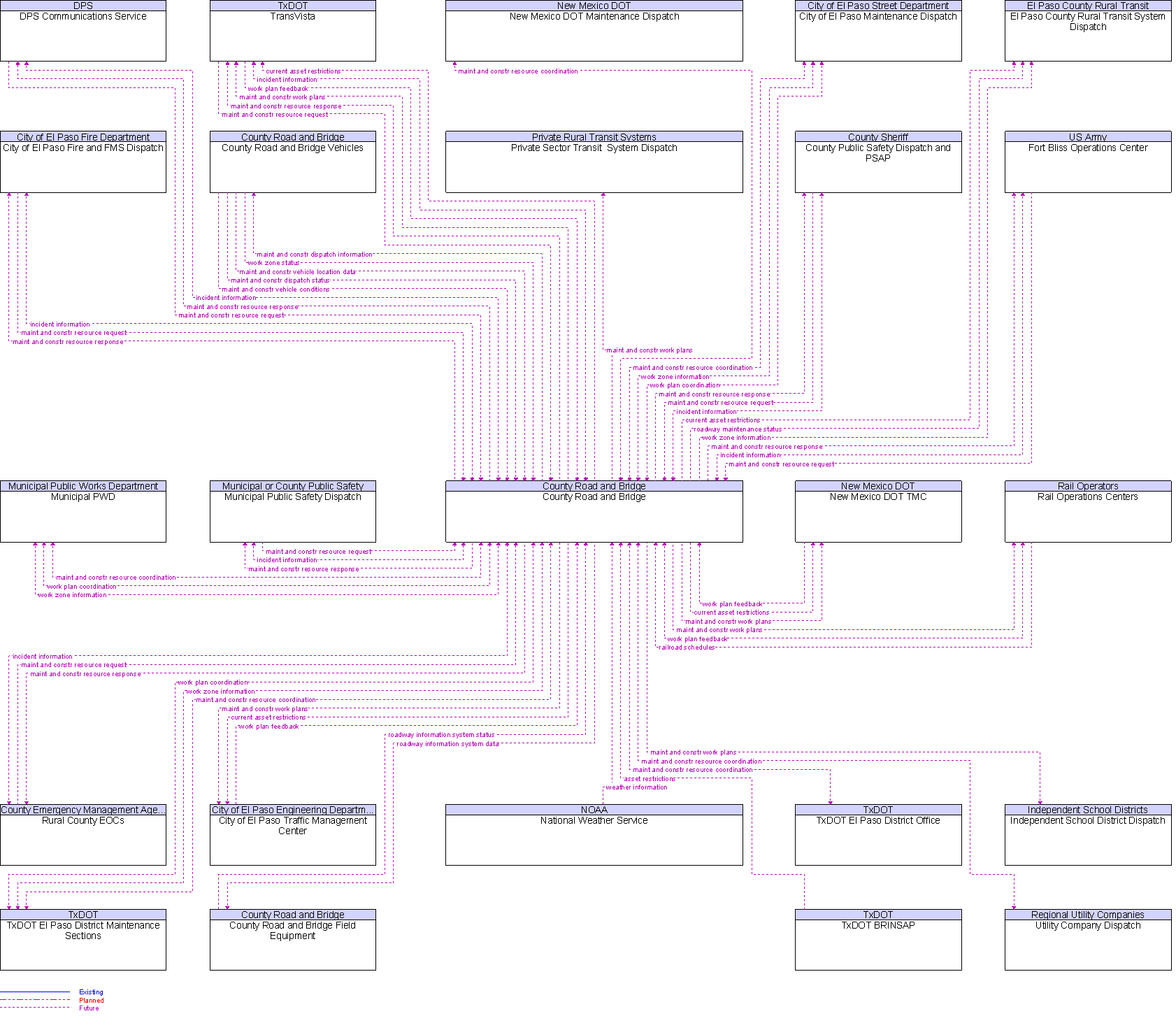 Context Diagram for County Road and Bridge