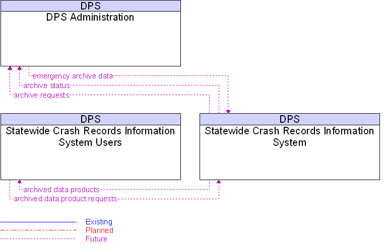 Context Diagram for Statewide Crash Records Information System