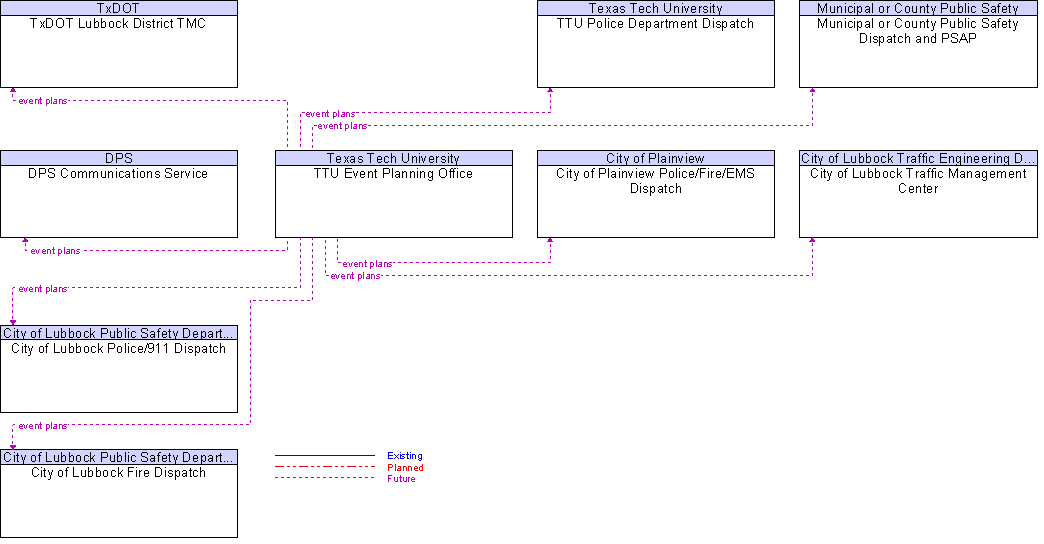 Context Diagram for TTU Event Planning Office