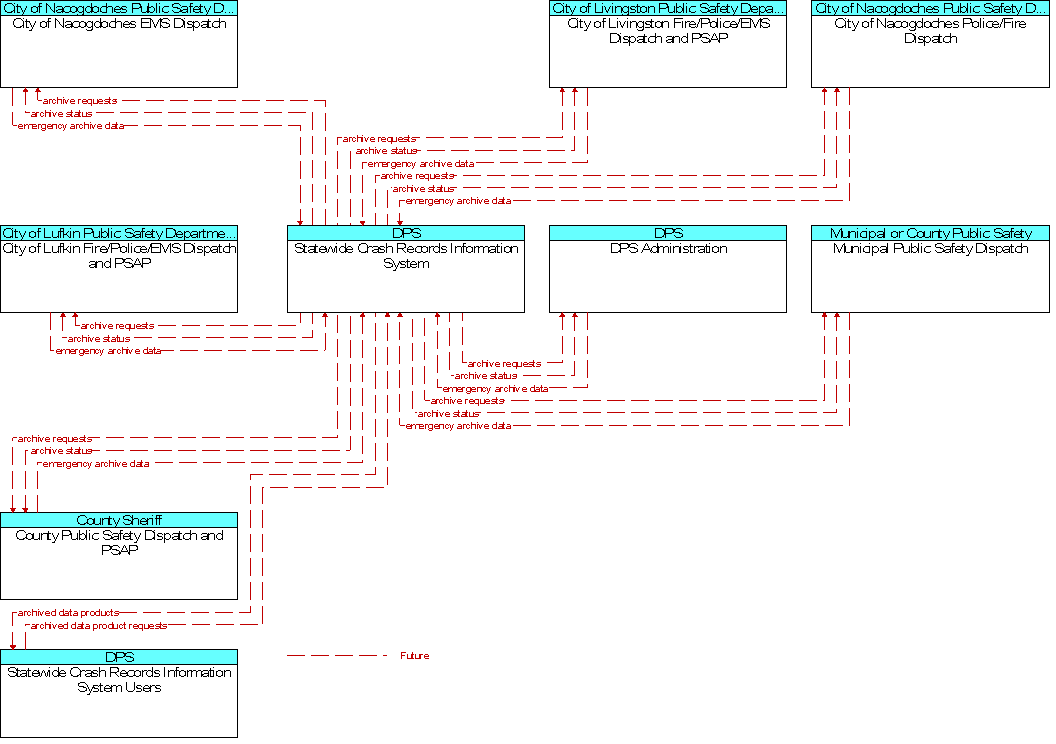 Context Diagram for Statewide Crash Records Information System