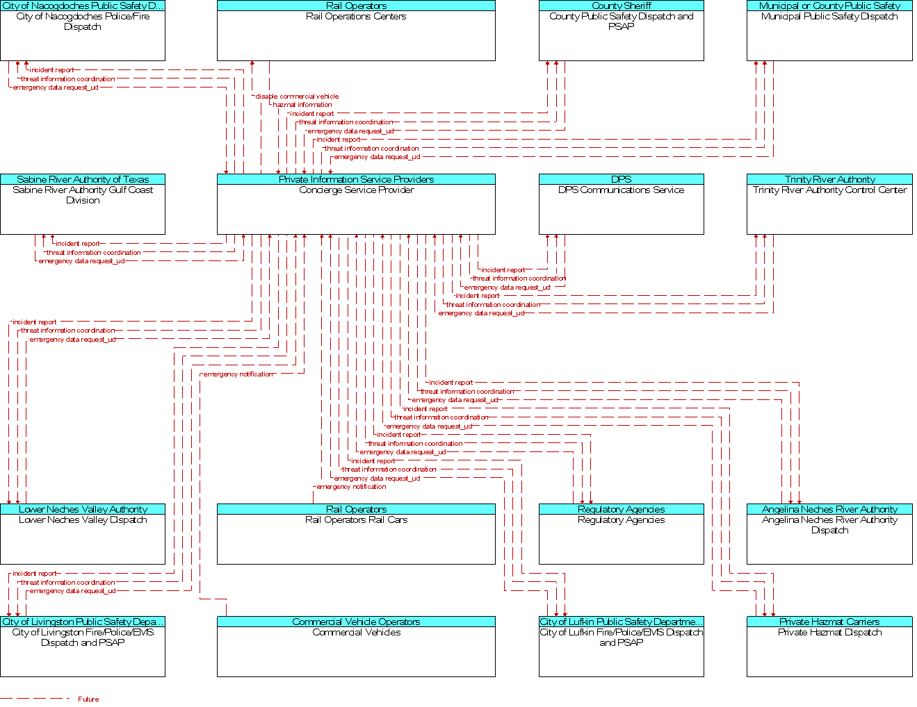 Context Diagram for Concierge Service Provider