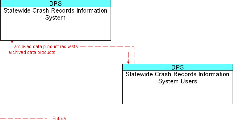 Context Diagram for Statewide Crash Records Information System Users