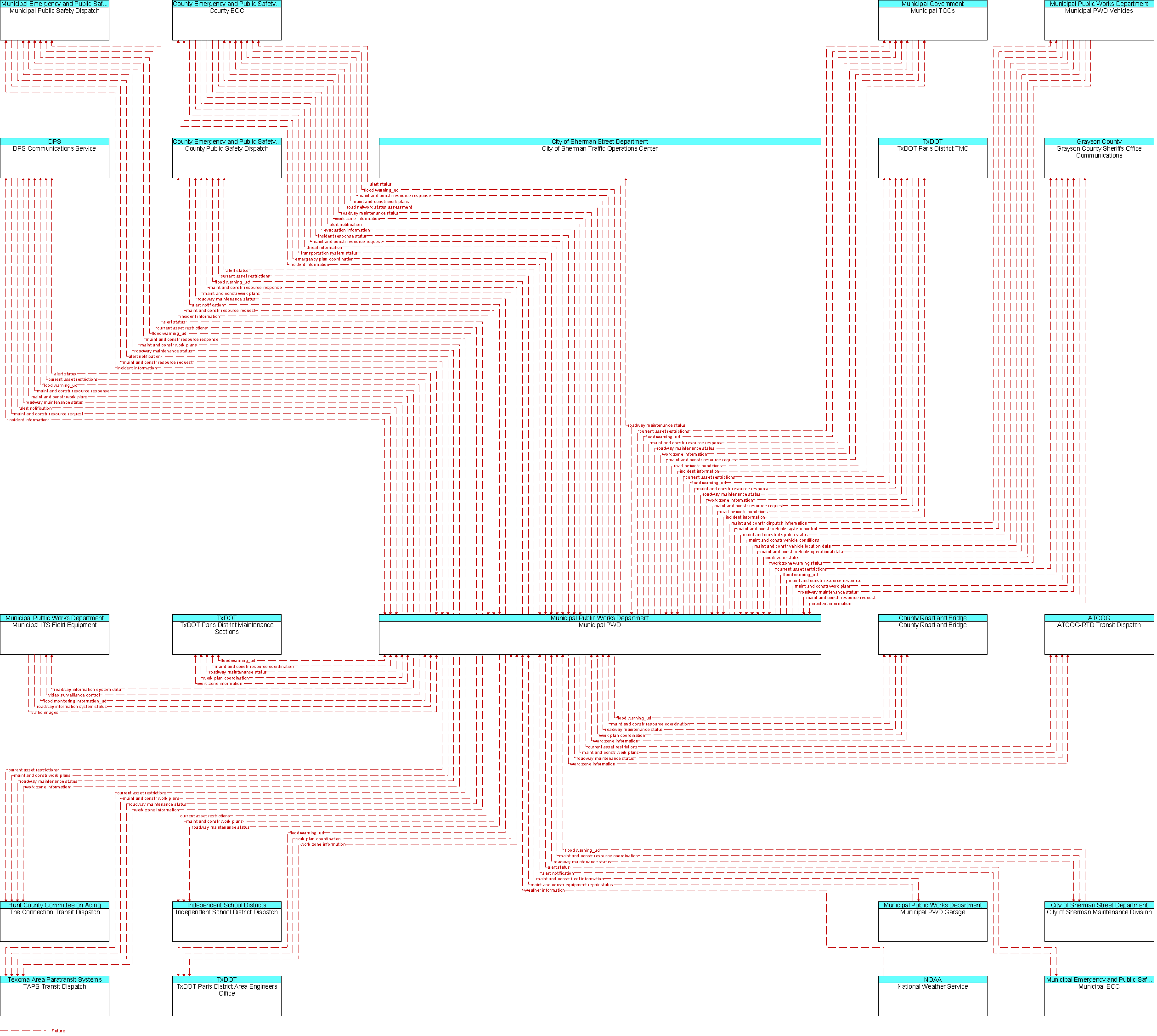 Context Diagram for Municipal PWD