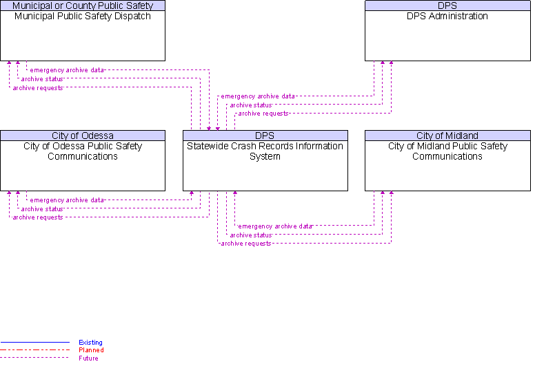 Context Diagram for Statewide Crash Records Information System