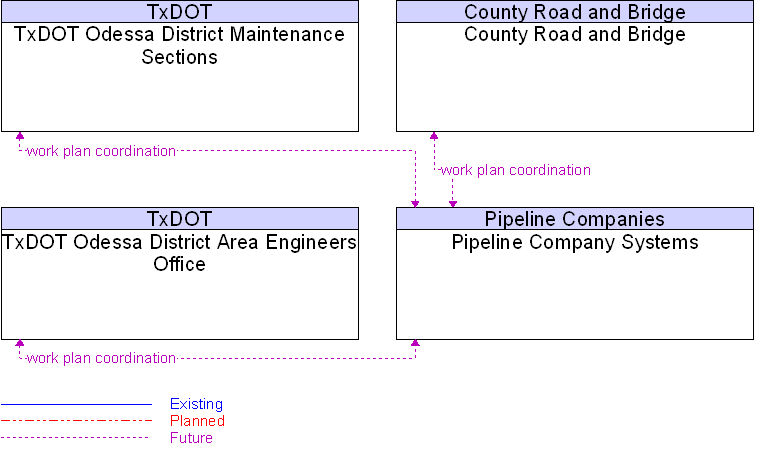 Context Diagram for Pipeline Company Systems