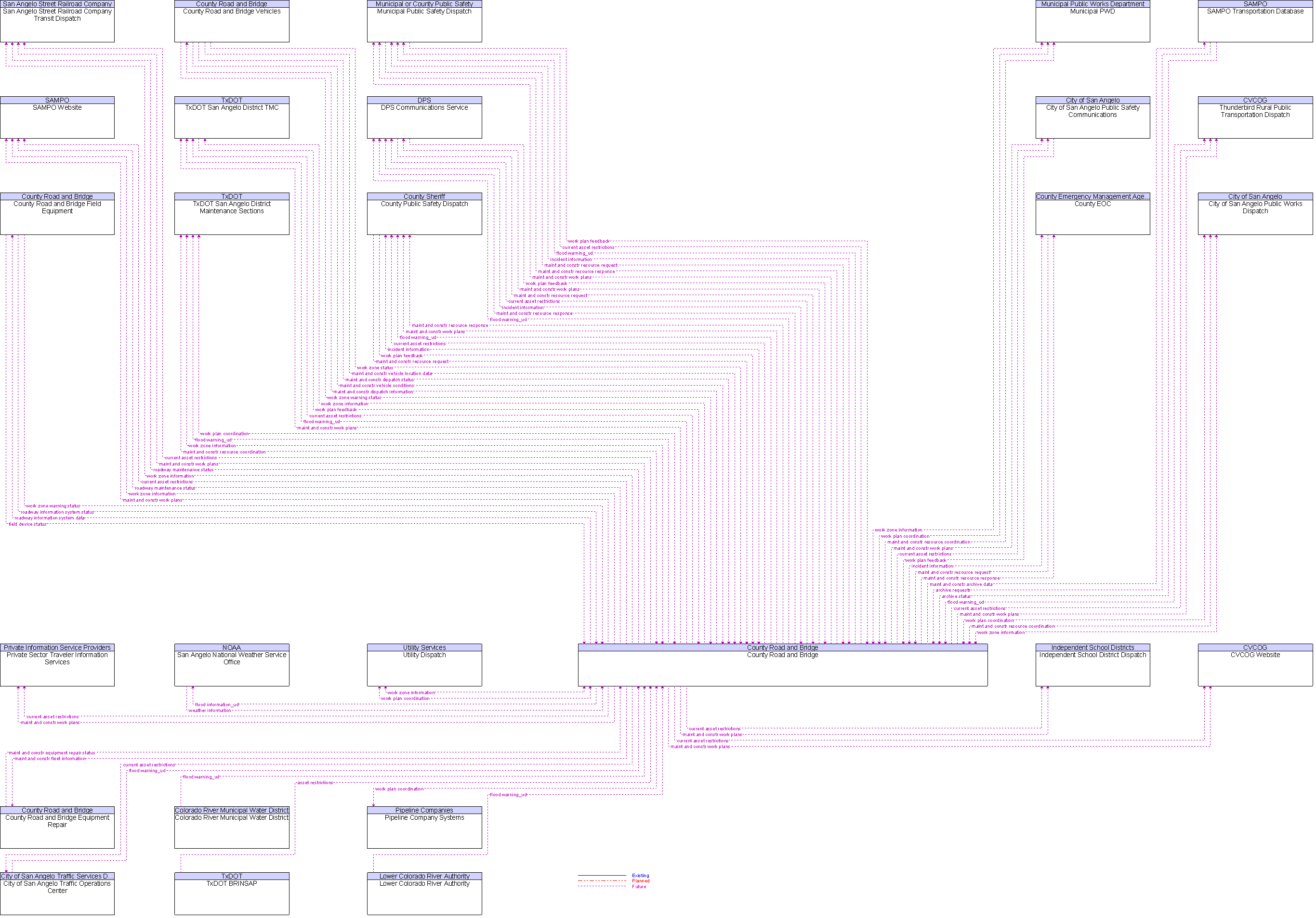 Context Diagram for County Road and Bridge