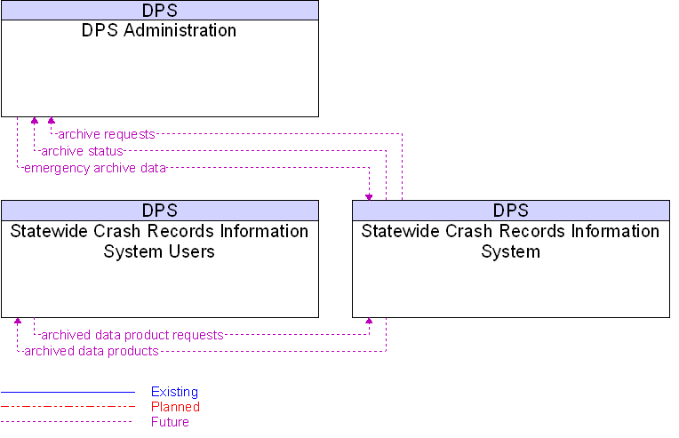 Context Diagram for Statewide Crash Records Information System