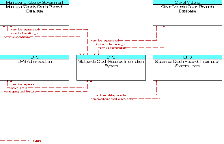 Context Diagram for Statewide Crash Records Information System