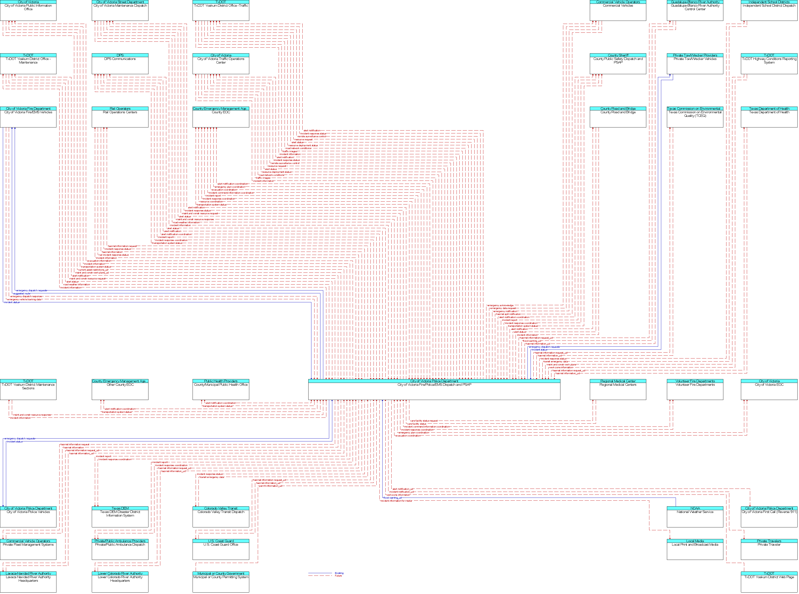 Context Diagram for City of Victoria Fire/Police/EMS Dispatch and PSAP