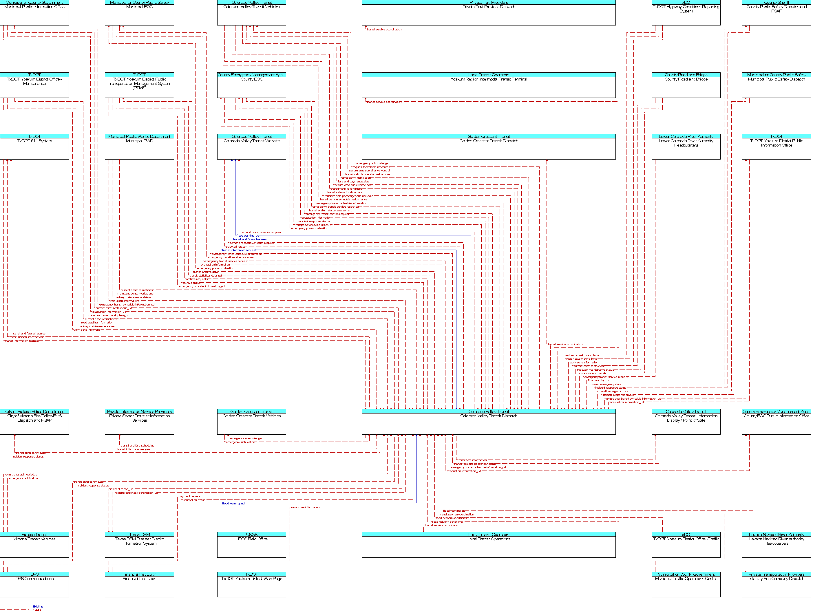 Context Diagram for Colorado Valley Transit Dispatch