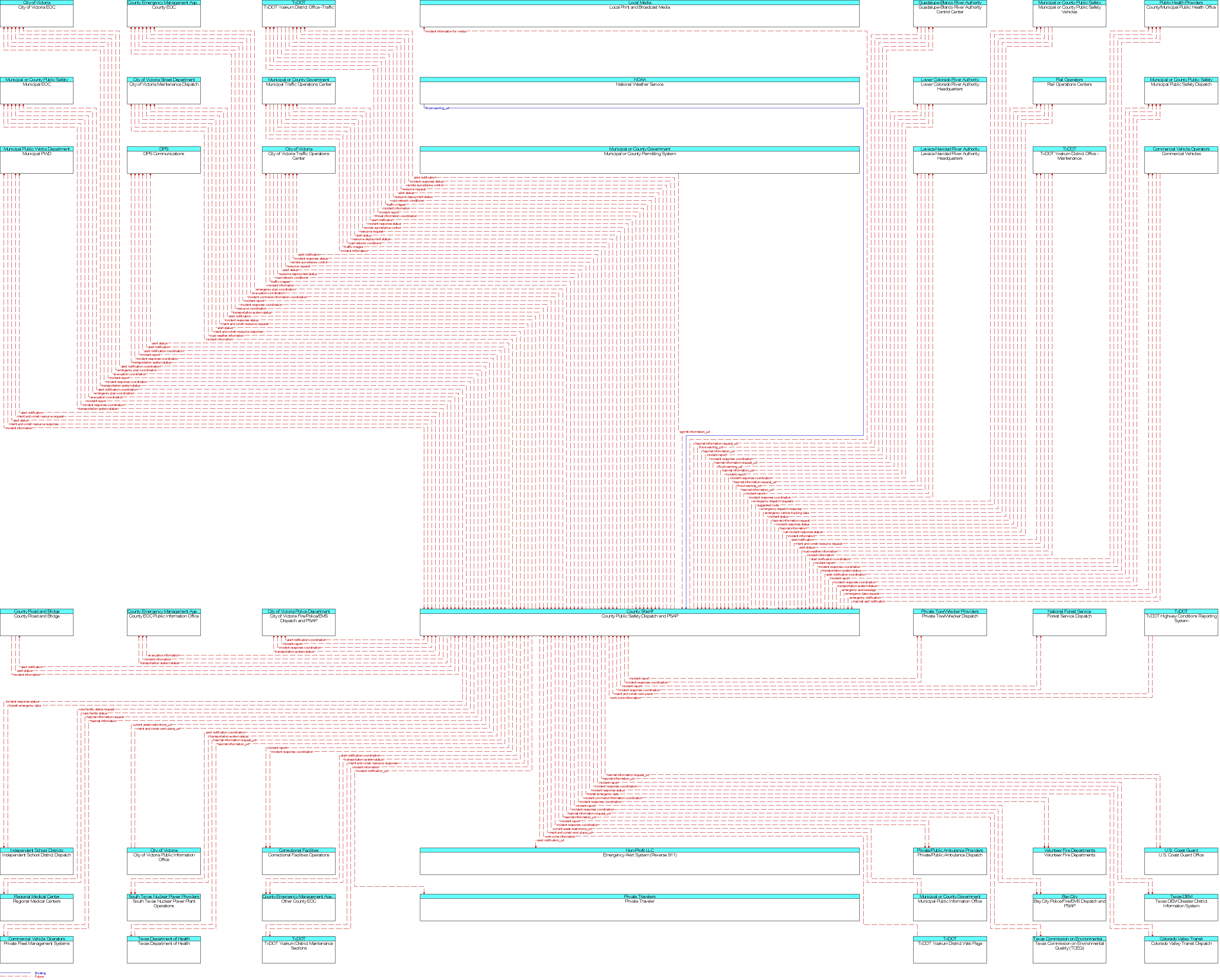 Context Diagram for County Public Safety Dispatch and PSAP