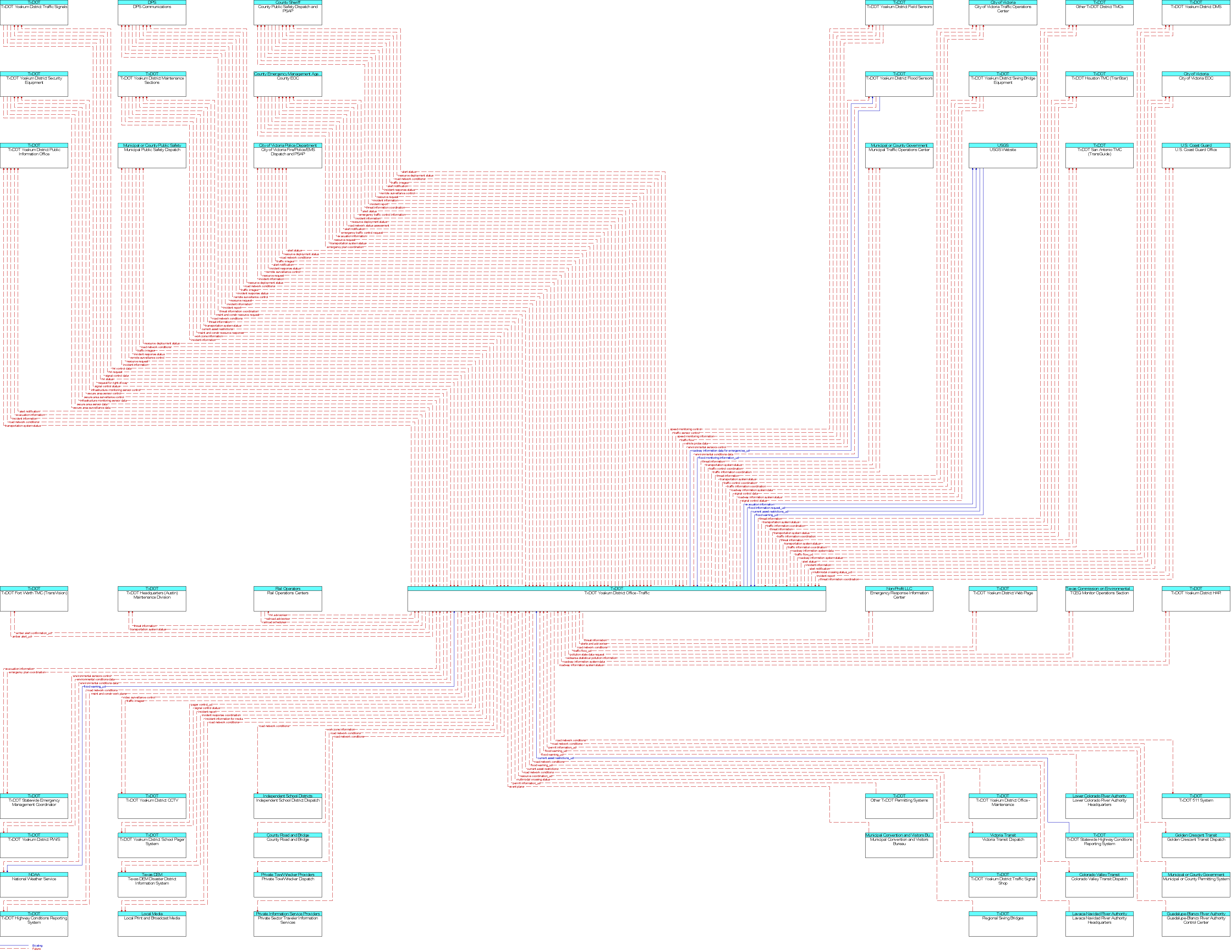 Context Diagram for TxDOT Yoakum District Office -Traffic